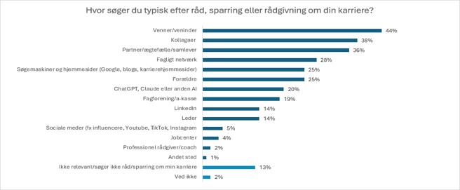 karriere-2026-hvem-spørger-du-om-karriere