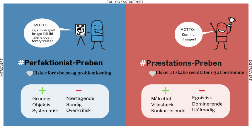 perfekt-og-præstation-1